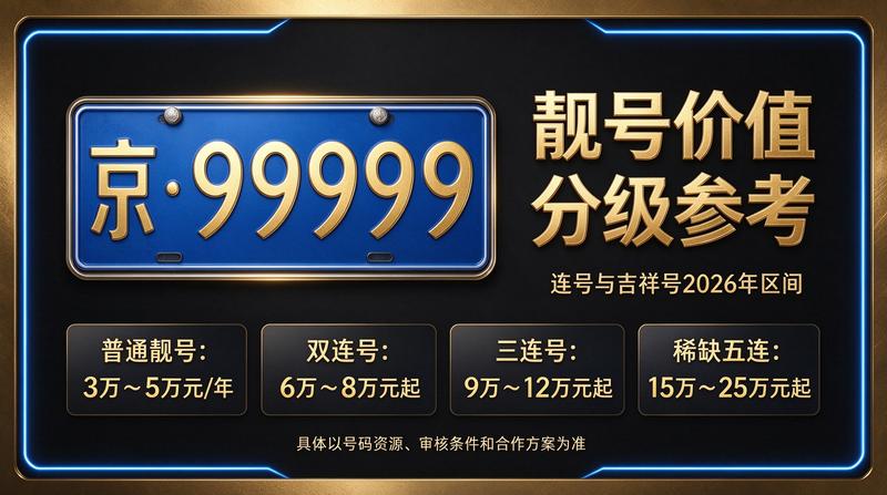2026年北京车指标价值评估